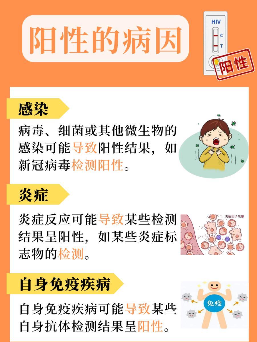 核酸阳性表示什么意思.核酸检测阳性是几条杠