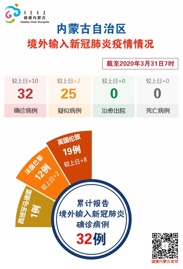 31省新增确诊16例︰(31省新增本土确诊10例)