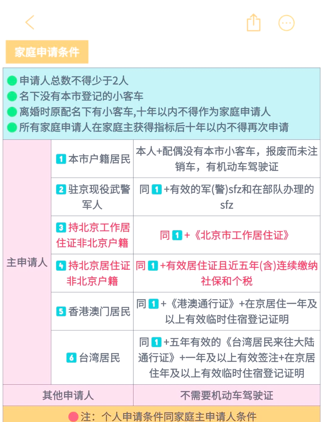 北京小汽车摇号-北京小汽车摇号政策