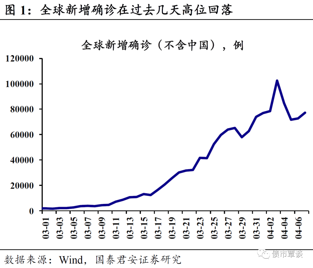 「吉林疫情有望4月中旬迎来“拐点	”」〃吉林疫情时间表-第2张图片