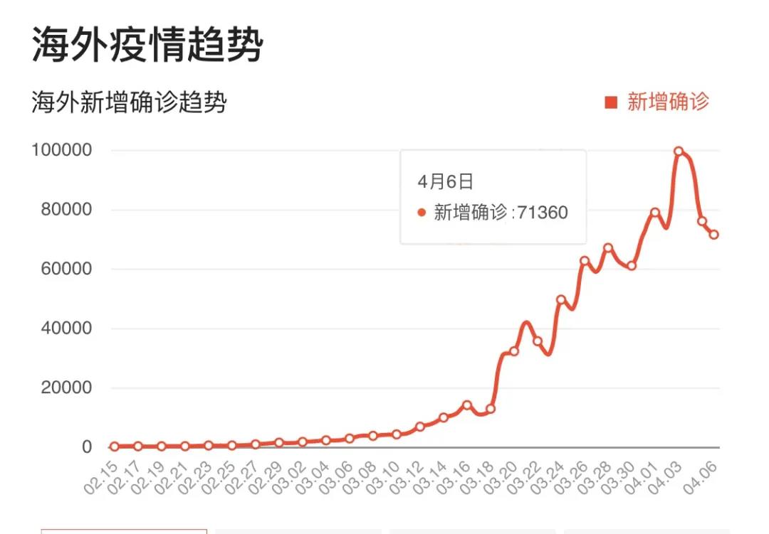 「吉林疫情有望4月中旬迎来“拐点”」〃吉林疫情时间表-第1张图片