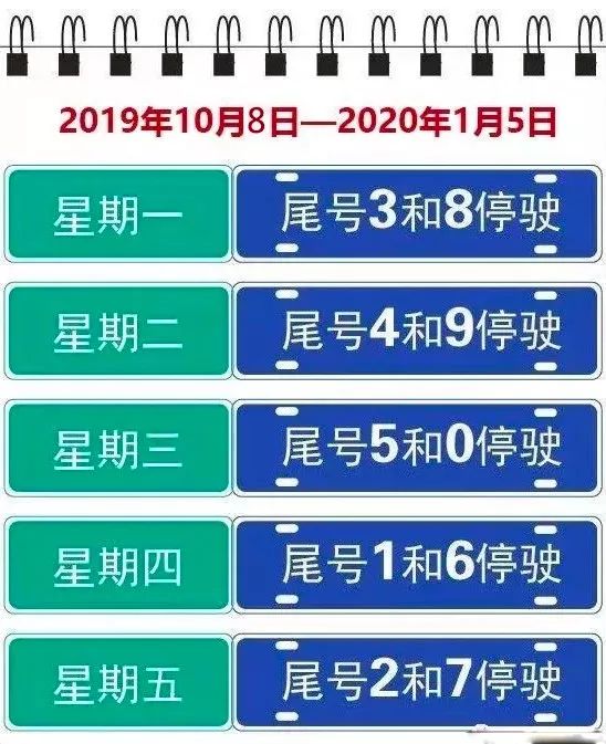 天津限号2020年时间表7月份︰(天津2026至2027限号时间表)-第1张图片