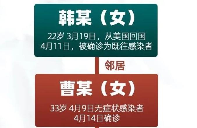 “南宁疫情最新消息今天封城了” 南宁感染最新消息今天？