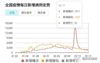 “武汉已经有好几百例新病毒感染者” 2020年武汉新冠病毒？