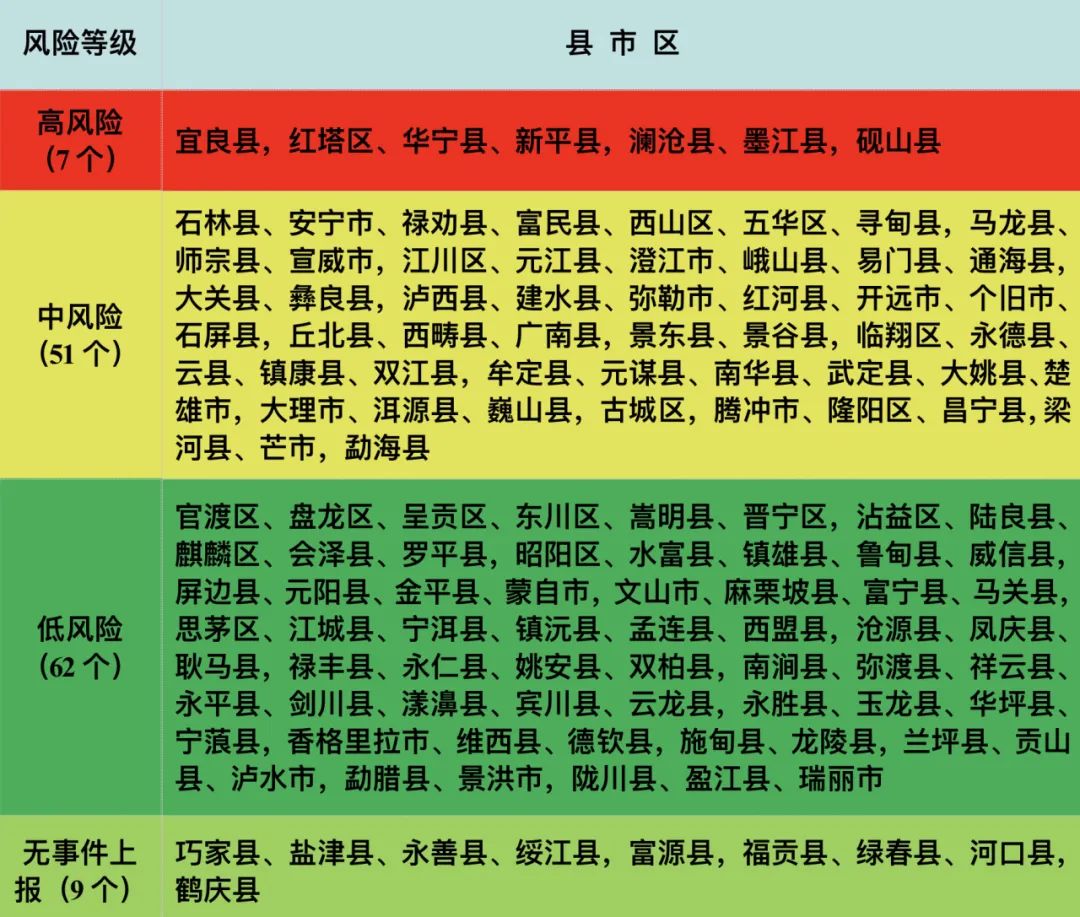 「全国疫情风险等级地区名单」〃疫情风险区划分最新查询