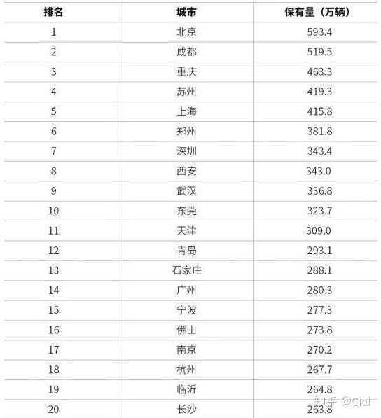 深圳限行时间2021最新规定外地车〃深圳限行时间2021最新规定外地车牌