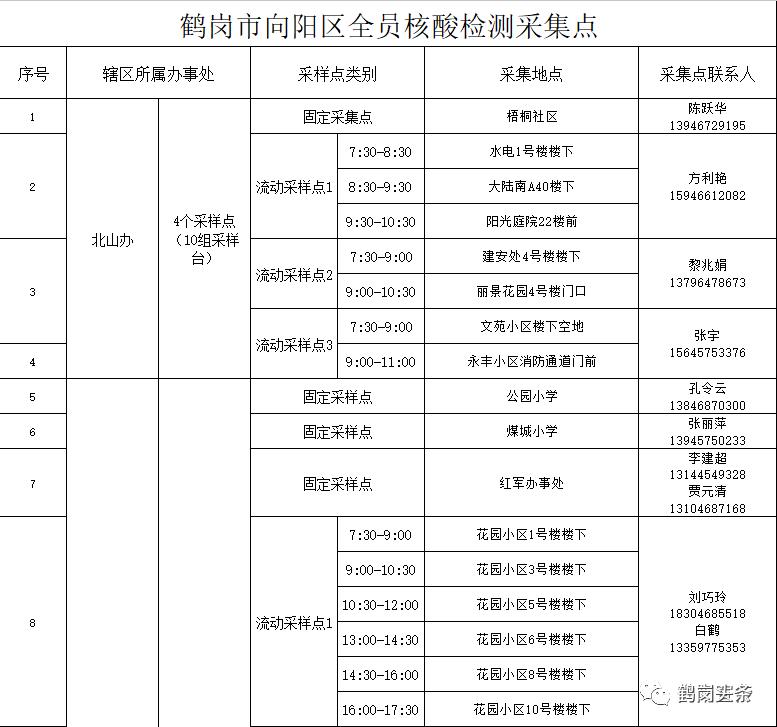 石家庄市疫情最新情况〃2026年石家庄新冠疫情-第1张图片