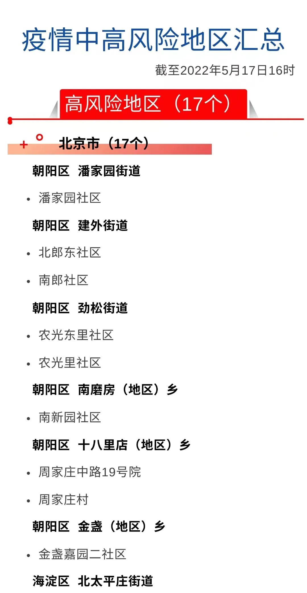 【成都风险地区已更新/成都新冠疫情风险区】-第1张图片