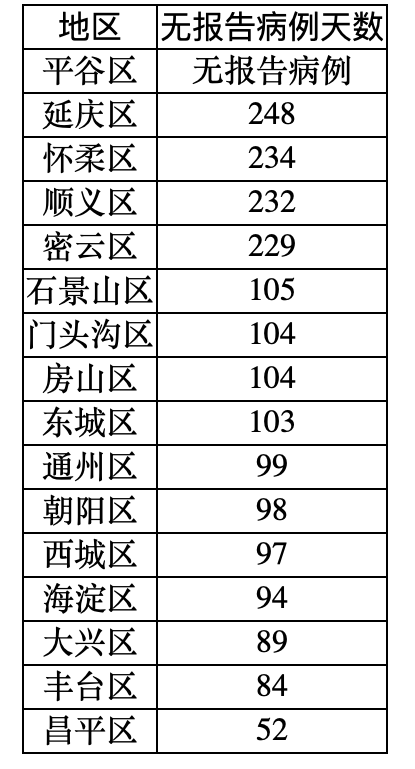 31省区市新增境外输入8例〃31省区市新增81例本土确诊