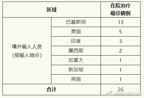 上海新增本土确诊3例-上海新增本土确诊3例-第1张图片