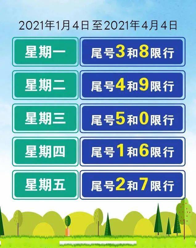 「许昌限号2021最新限号1月」〃许昌最新限行信息