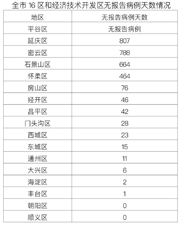 昨日新增本土6例.31省新增42例 本土增22例