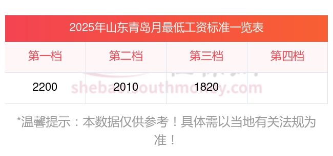 “山东青岛最新疫情爆发” 山东青岛2026年7月有疫情吗视频？-第2张图片