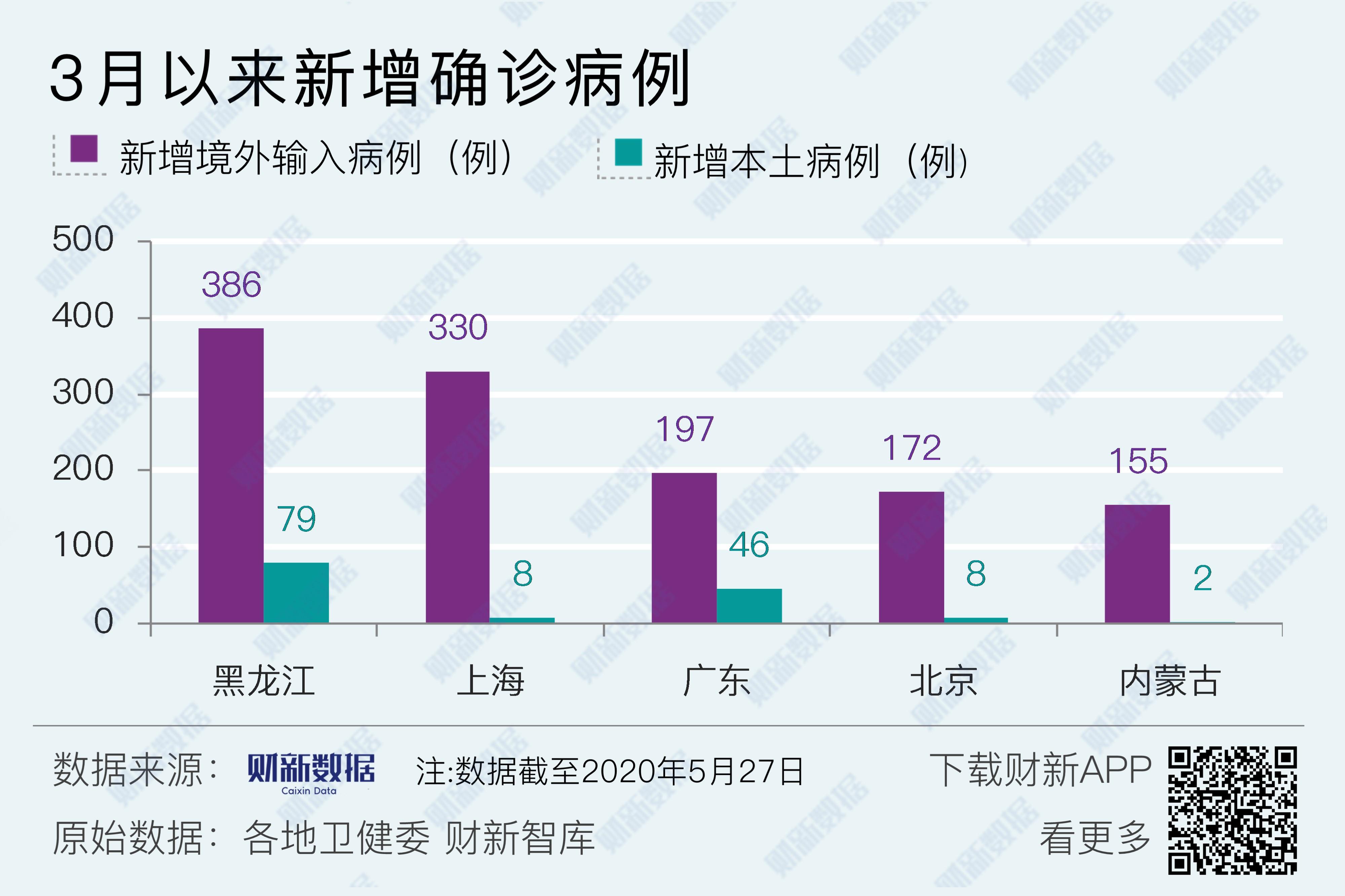 31省份新增本土确诊31例均在福建.31省区市新增本土确诊56例 浙江44例