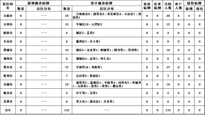 “广州连续14天本土确诊零新增” 广州市今日新增确诊人数？