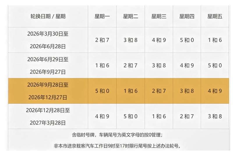 北京限行.北京限行车辆