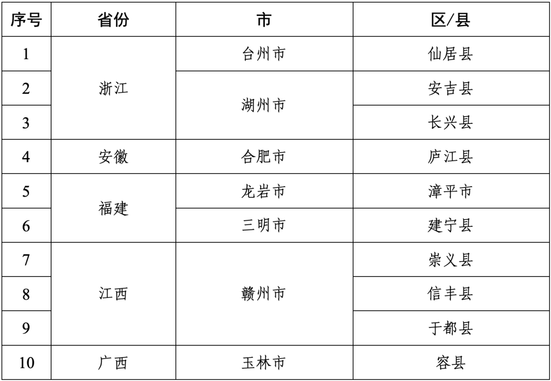 中高风险地区名单最新更新.中高风险地区名单最新更新查询