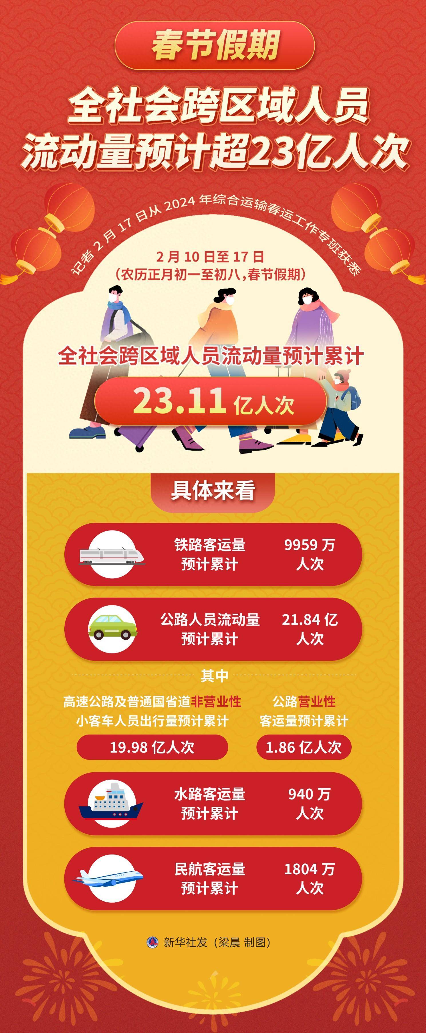 春节返乡要隔离吗?最新情况汇总,春节返乡人数