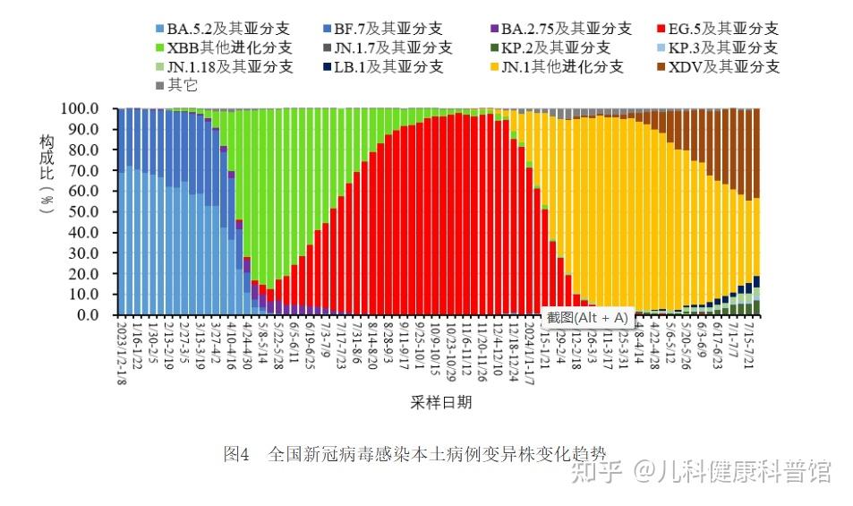 【31省份新增11例本土涉辽宁等4省市/31省新增本土确诊10例】