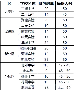 “北京朝阳一中学累计36名学生感染” 北京朝阳北京中学高二如何分班？