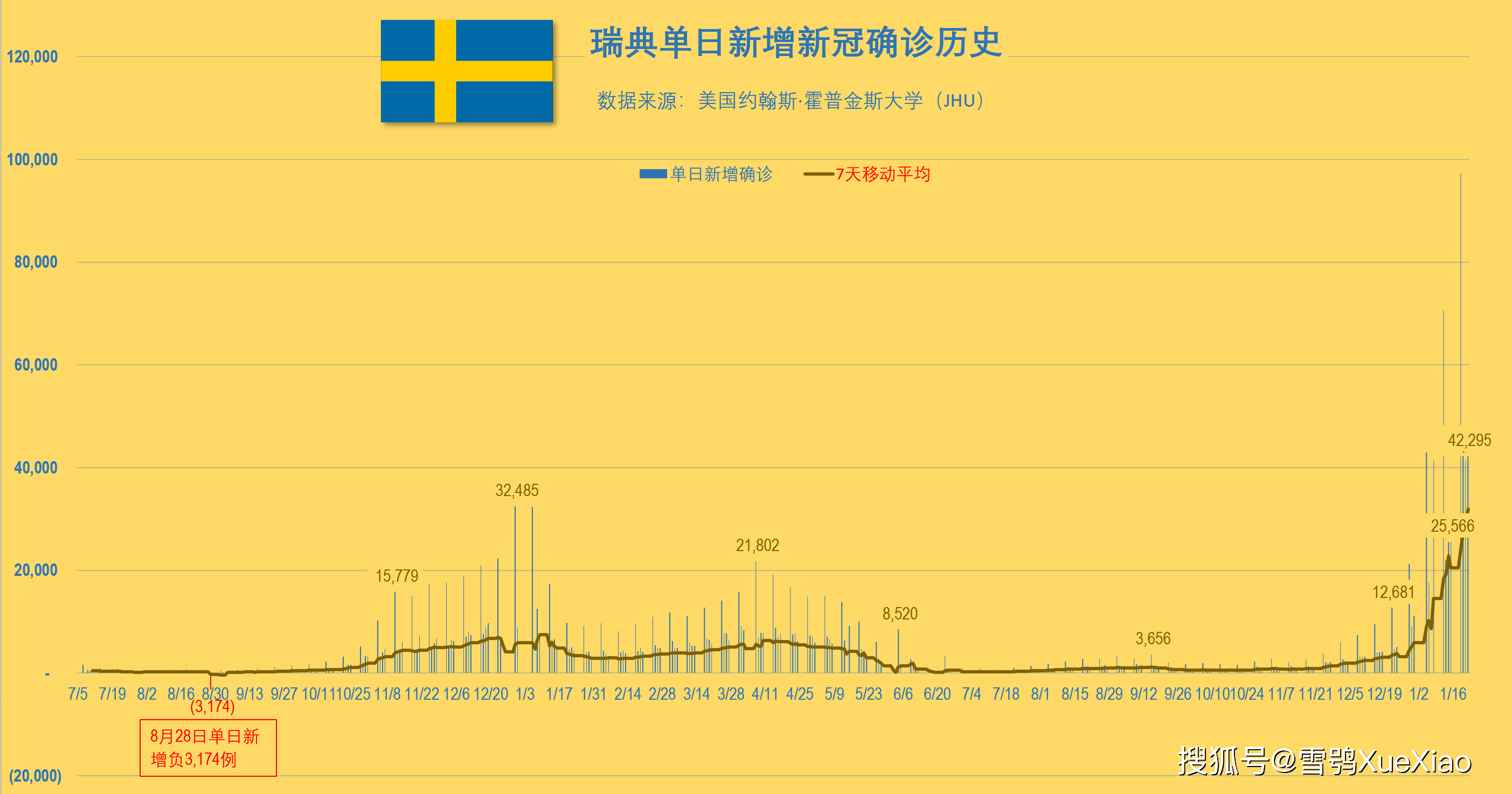 美国连续三天刷新确诊增长纪录-美国连续三天刷新确诊增长纪录是真的吗
