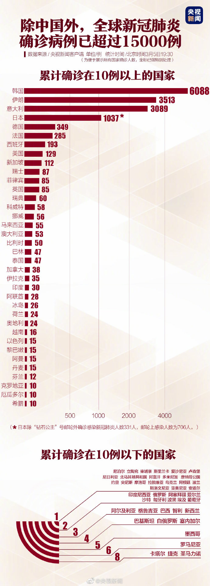 呼和浩特疫情最新,呼和浩特新冠疫情时间线