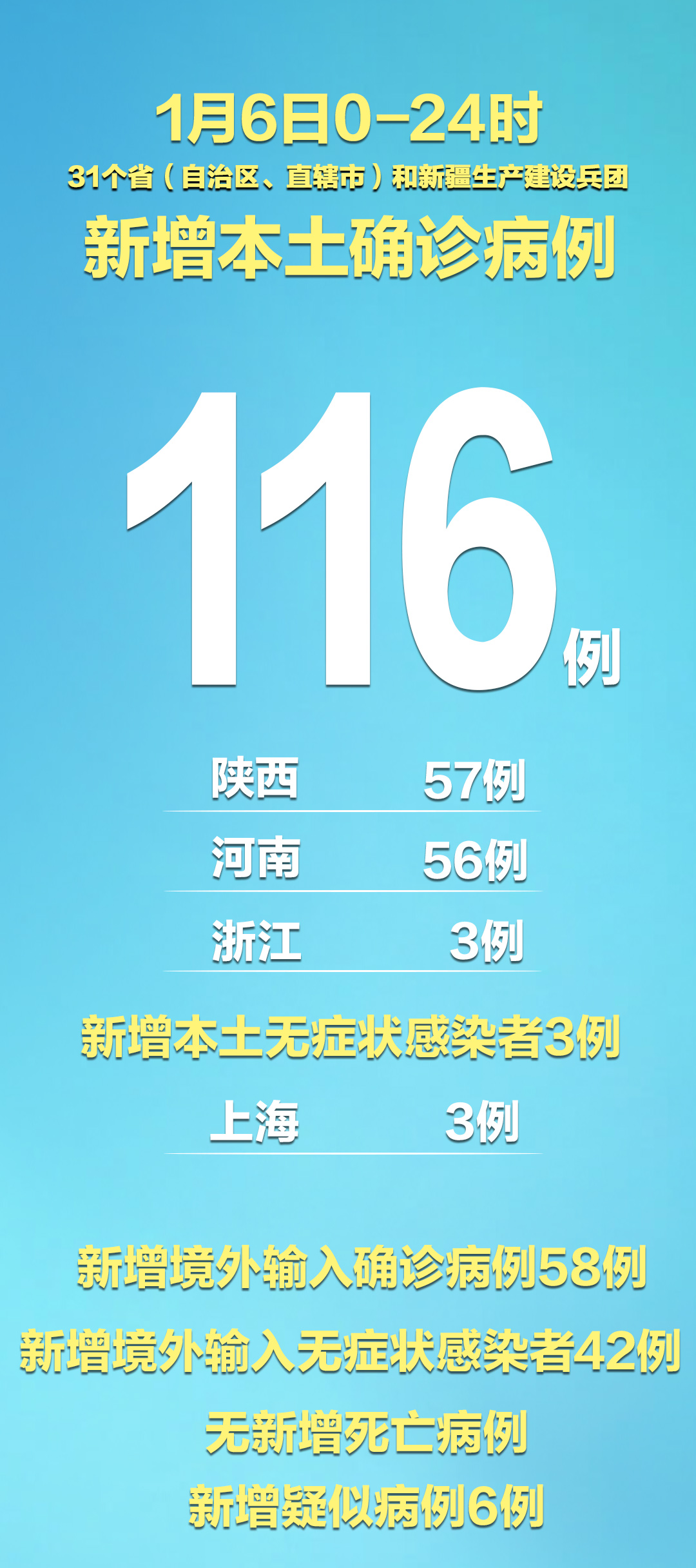 【31省新增5例/31省新增输入10例】