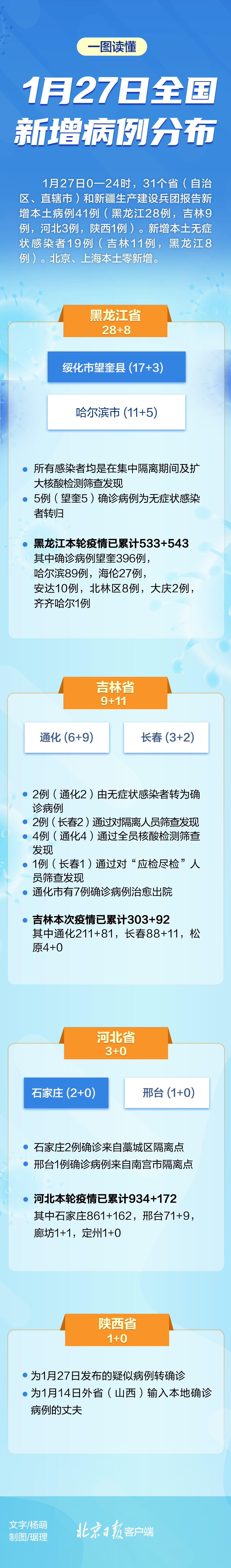 吉林疫情最新消息.吉林疫情新增病例100