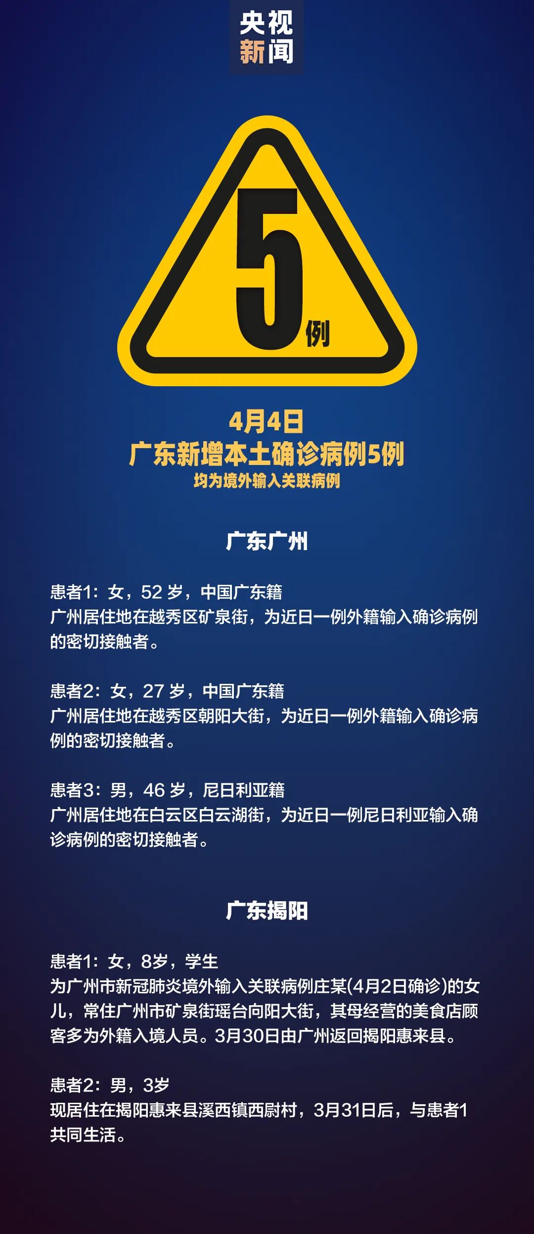 31省区市新增1例境外输入,31省新增输入10例