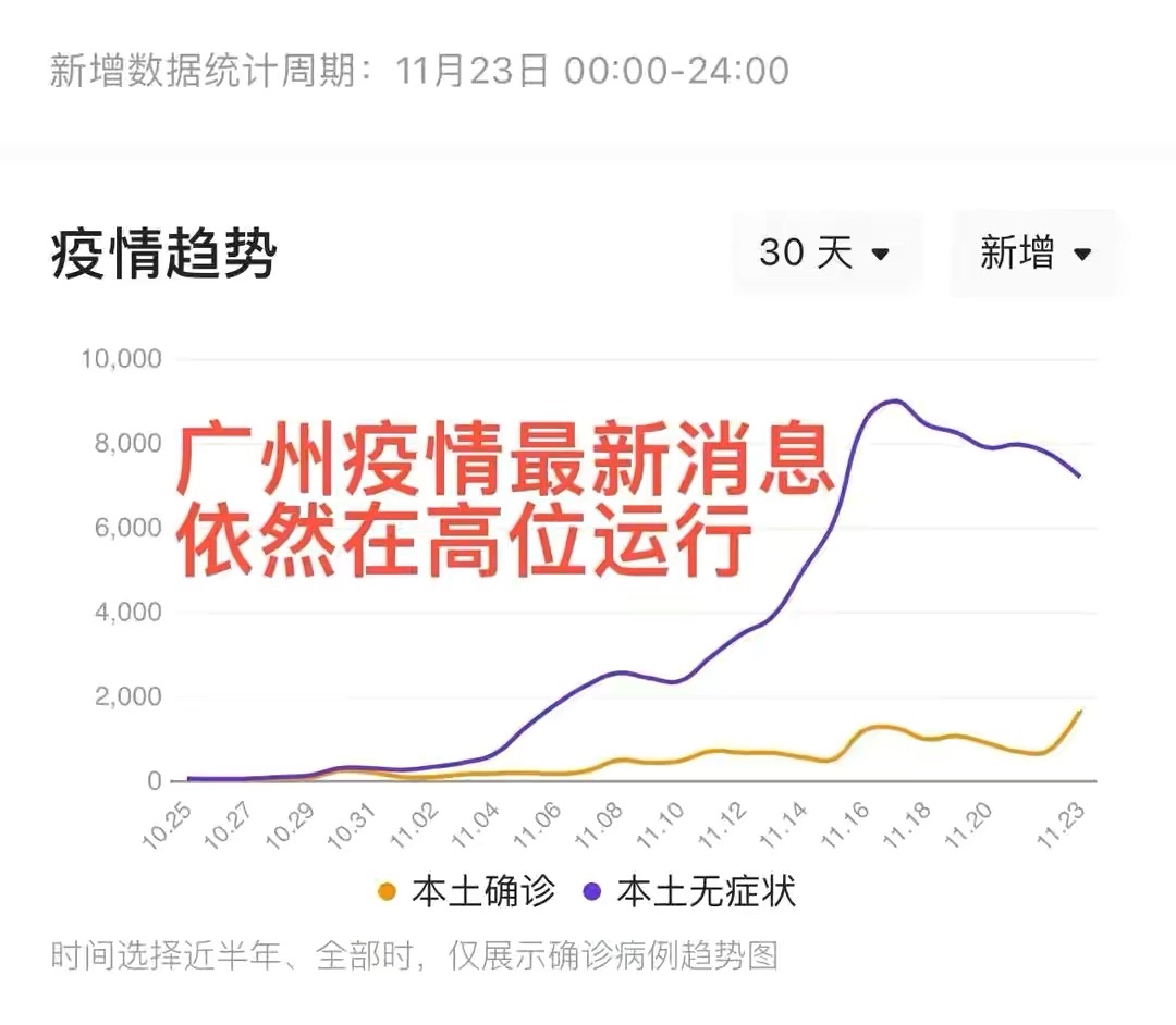 31省新增12例,31省区市新增2例本土确诊
