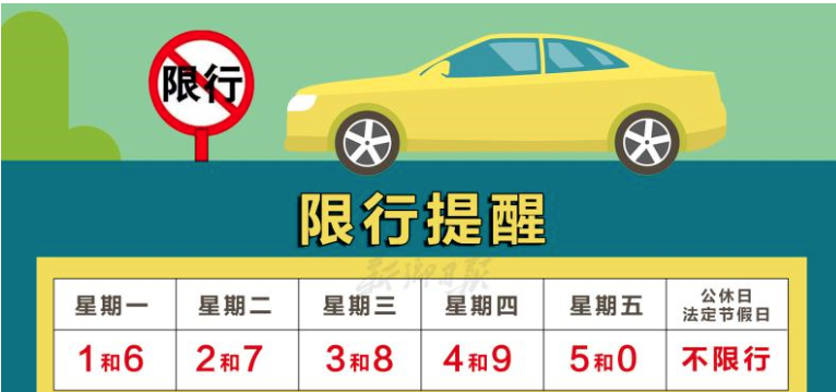 春节限号2021最新限号时间,2026限号时间表北京最新