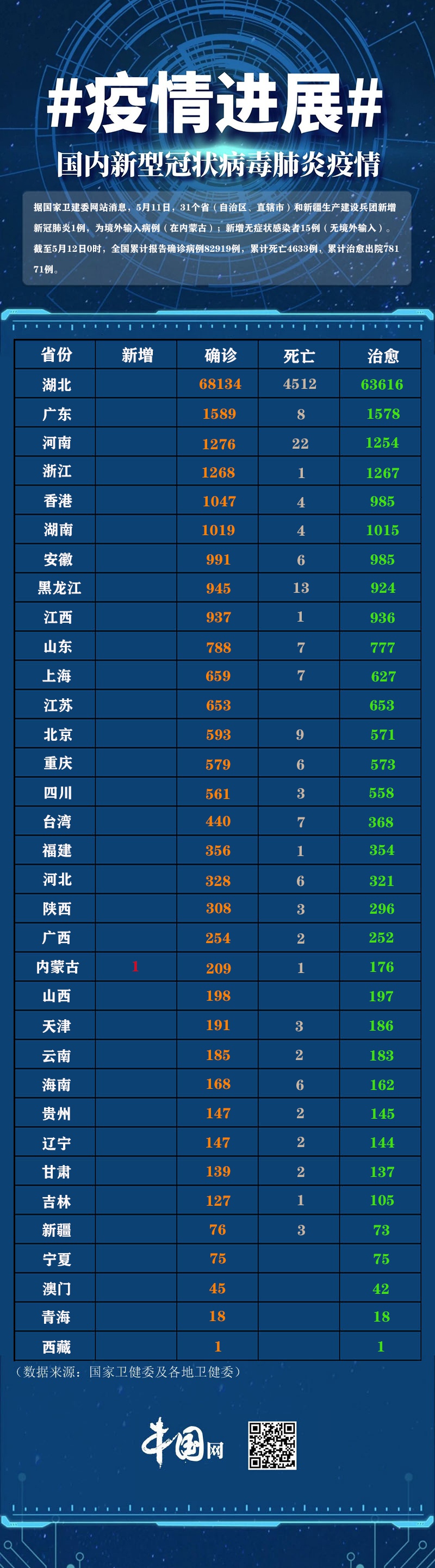 「31省区市新增确诊32例」〃31省区市新增确诊32例本土4例-第3张图片
