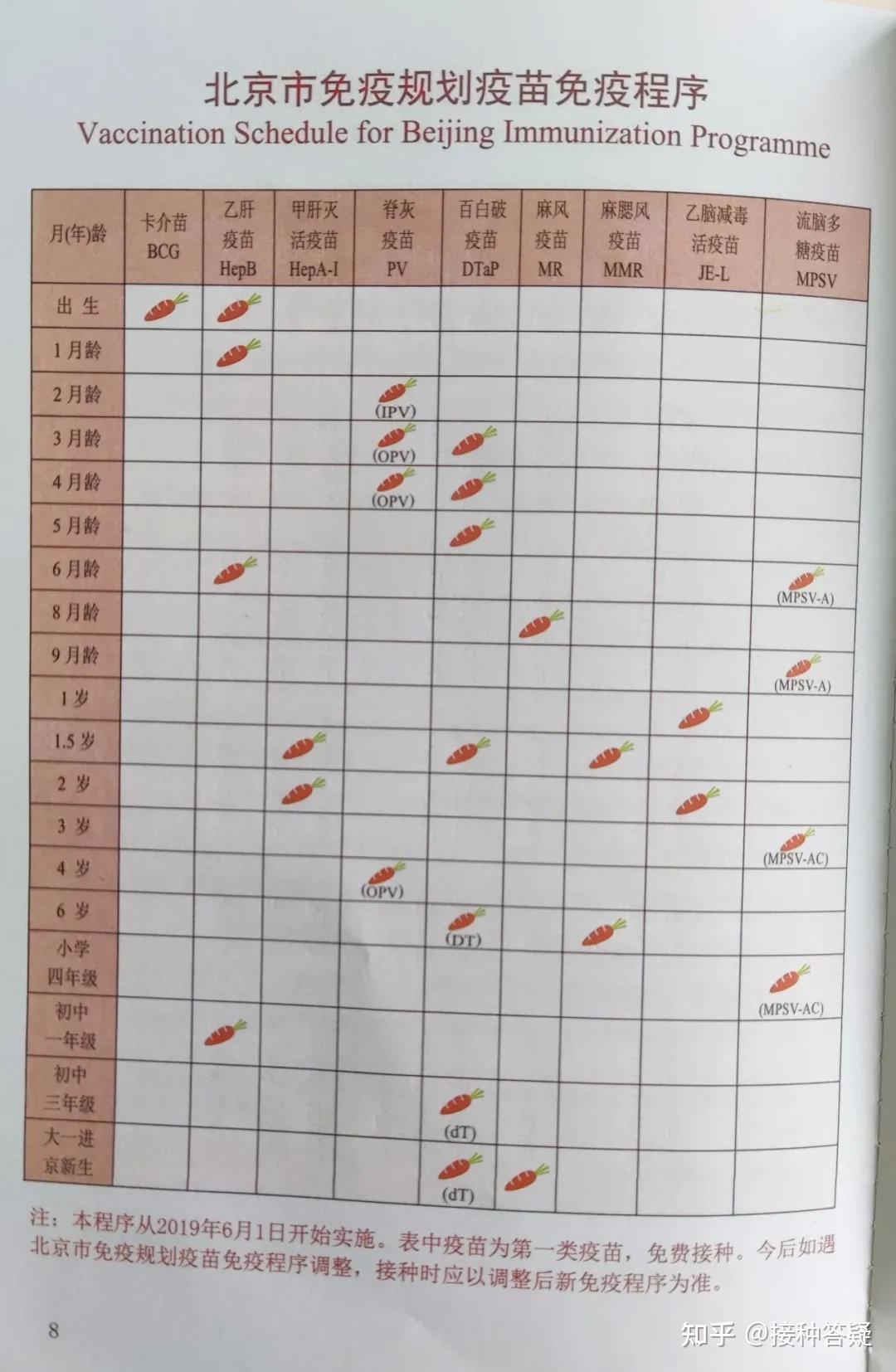北京新冠-北京新冠疫苗叫啥名