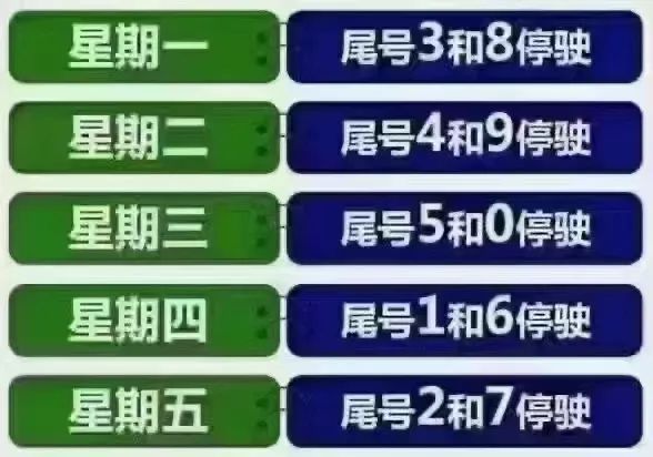 限号2021最新限号时间4月份,限号2021最新限号时间4月份是多少-第3张图片