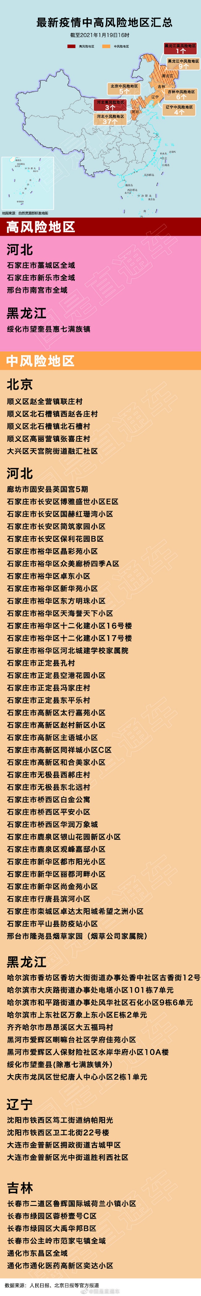全国有15个高风险地区︰(全国有15个高风险地区有哪些)