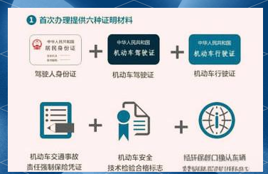 “进京政策” 进京政策调整？-第3张图片