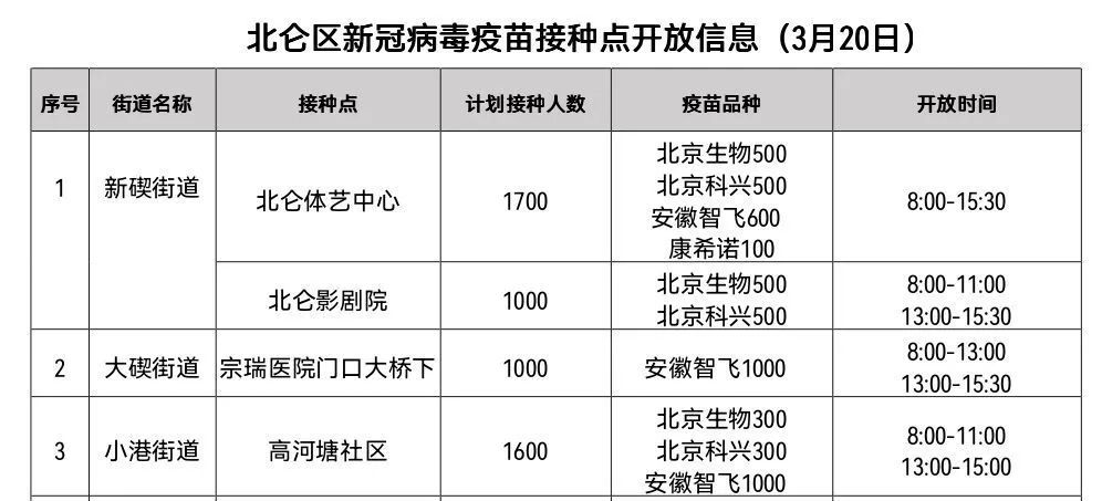31省新增本土19例.31省区市新增3例本土确诊