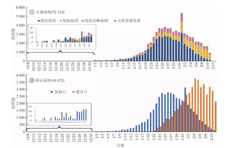 河南疫情最新情况今天,河南疫情趋势