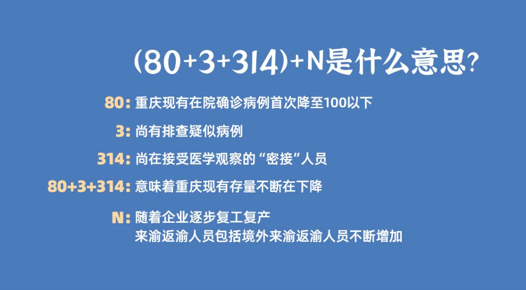 重庆疫情的最新情况.重庆疫情是哪一年开始的呢-第1张图片