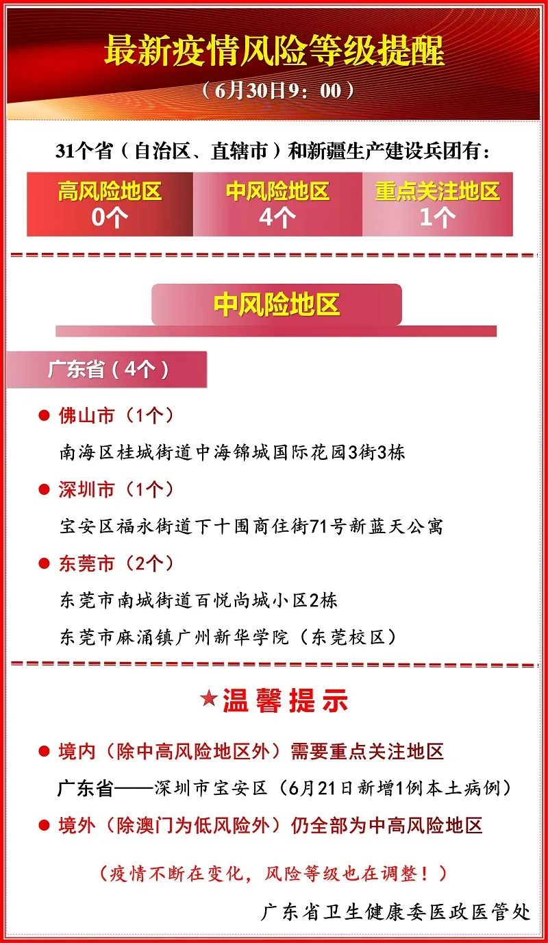 高风险地区查询最新名单-高风险地区名单是什么意思