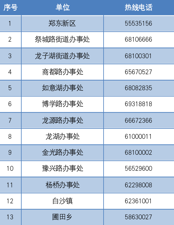 郑州发布2022年1号通告.2022年1月郑州限号吗