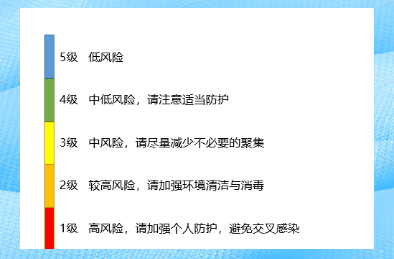 天津疫情最新动态.天津疫情最新动态数据
