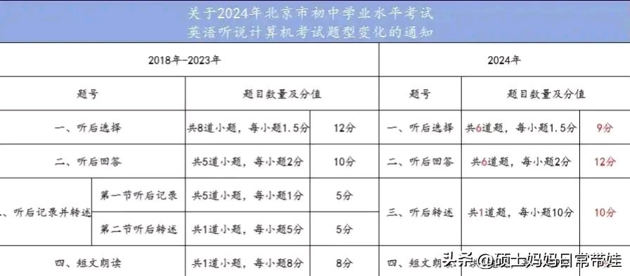 成都中考时间2024年时间表〃成都中考时间2024年时间表及分数