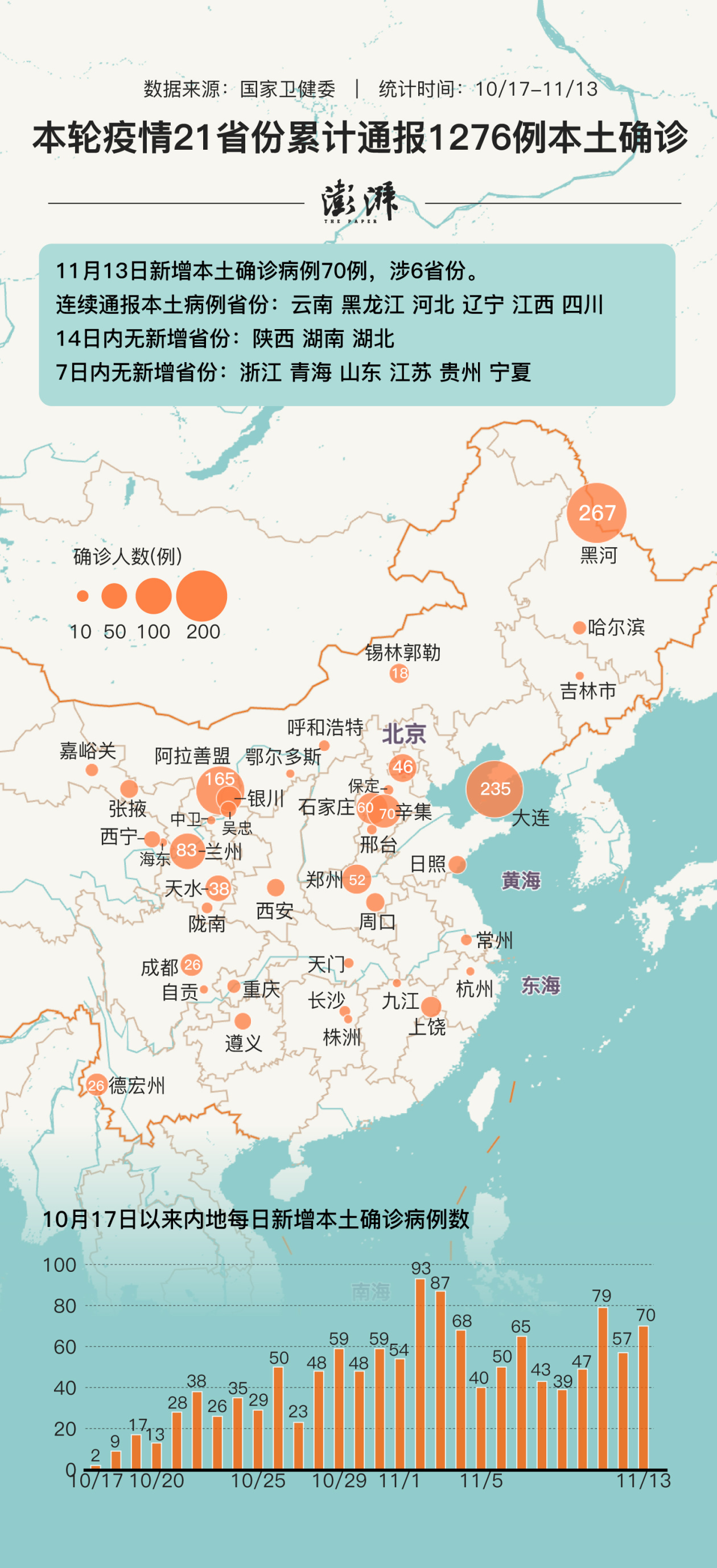 31省增11例境外病例.31省份新增5例本土病例-第2张图片