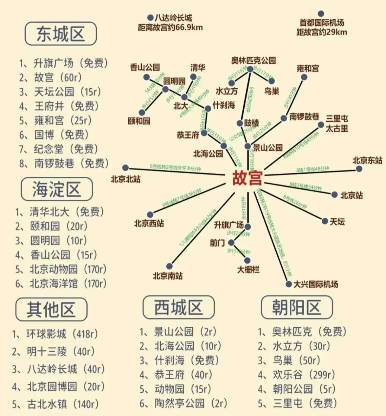 多地提醒近期不要去北京︰(近期去北京有限制吗9月)