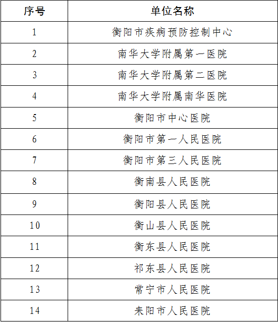 高风险地区查询最新名单︰(2026高风险国家)