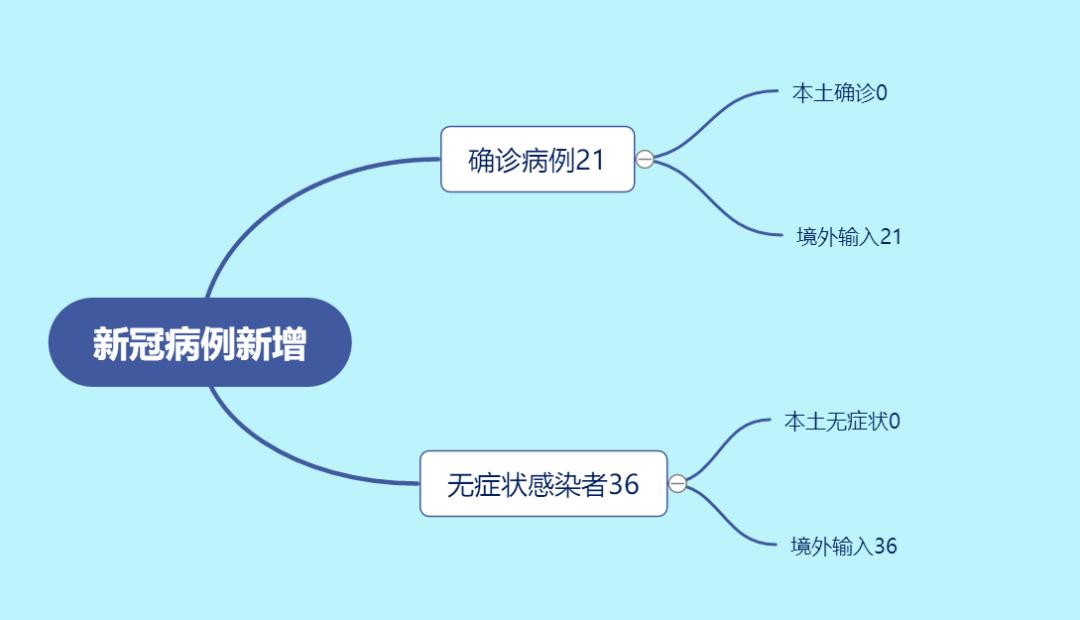 广州新增2个中风险地区-广州2026疫情8月新增