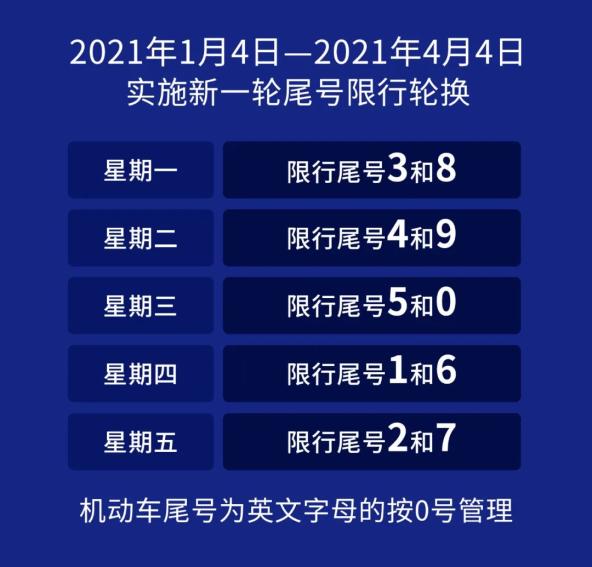 限号2021最新限号时间12月份-2026年12月限号时间表