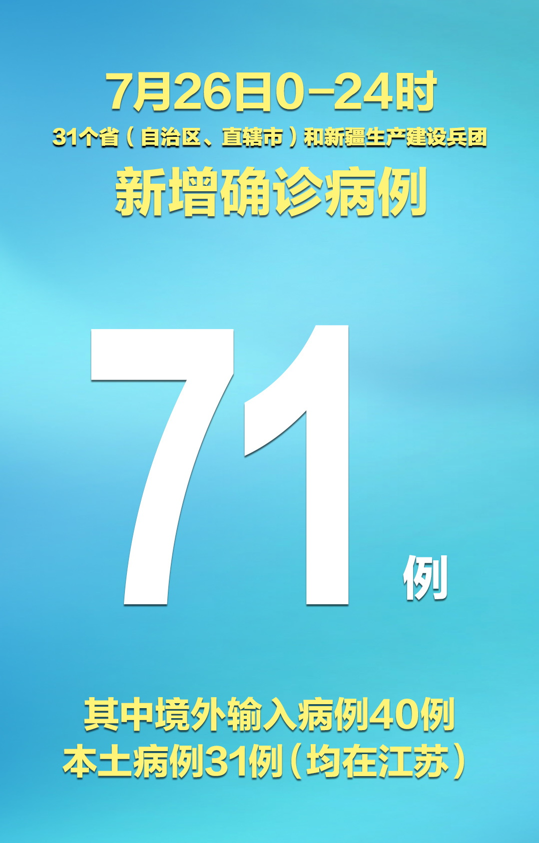 全国新增病例〃全国新增病例排名