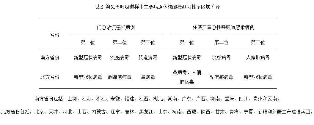 北京疫情最新情况最新消息今天,北京疾控中心发布疫情情况